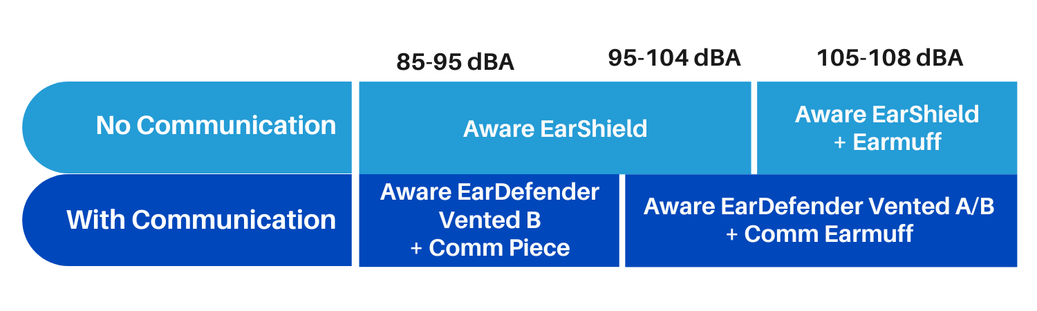 Aware EarDefender – Aware Custom Biometric Wearables